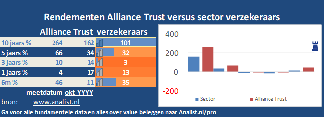 beurskoers/><br></div>De periode van begin 2020 tot augustus 2020 was een goede periode voor de beleggers. Het aandeel  won  ruim 0,12 procent. </p><p class=